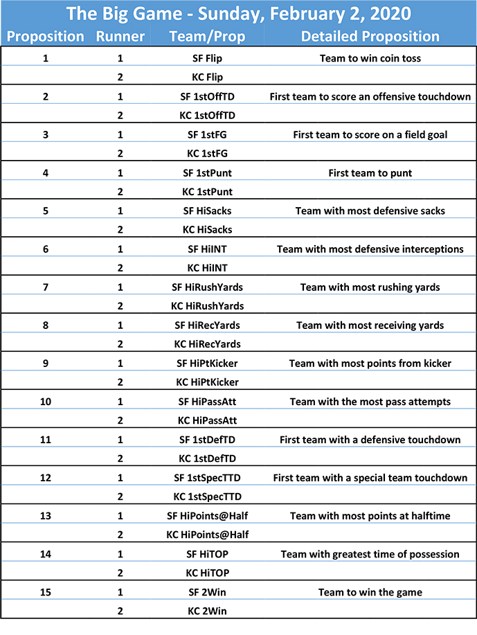 Football Pick 'Em Big Game - 2-2-2020