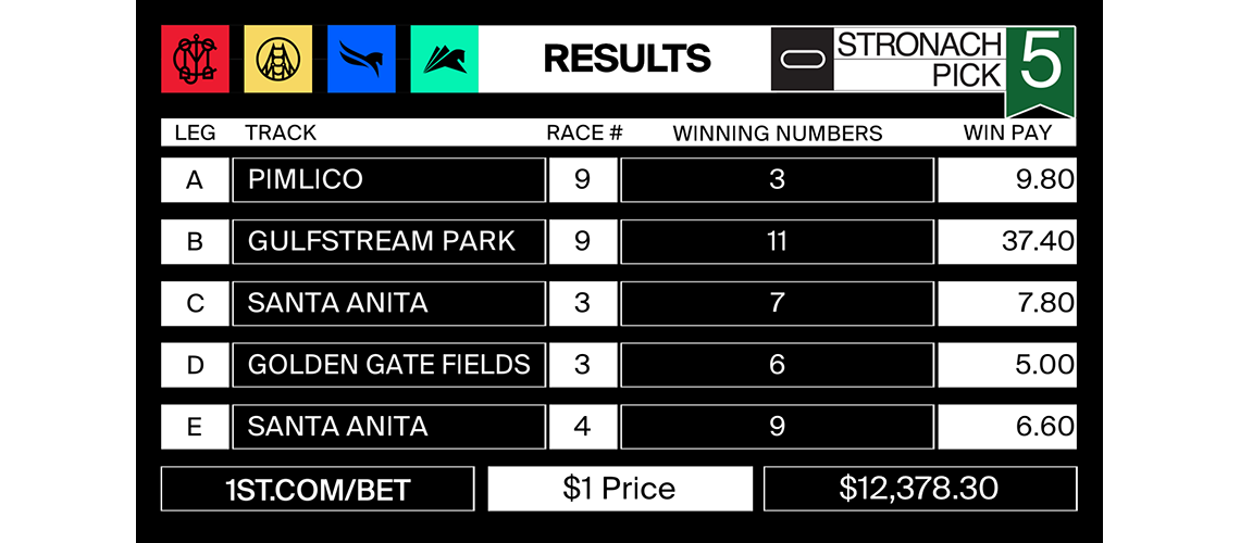 Stronach5_2021-05-21-wp-results