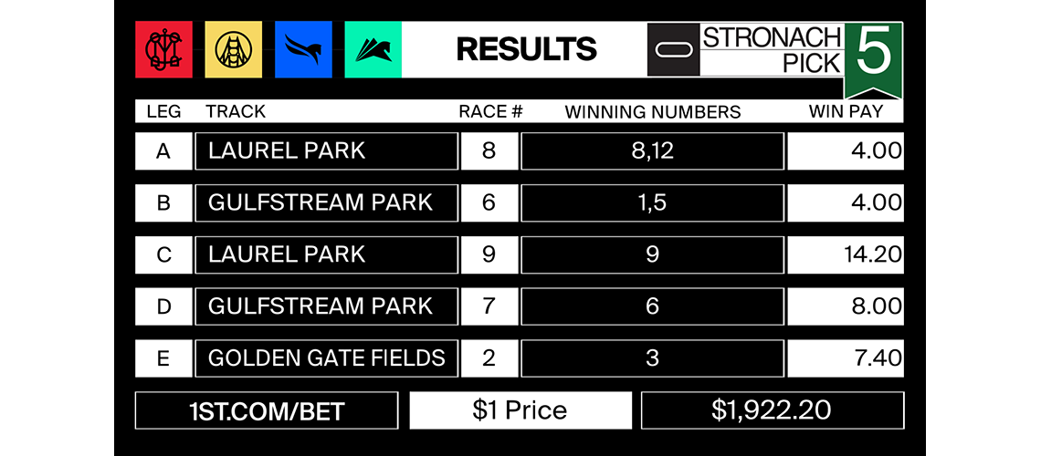 Stronach5_2021-09-17-results-mjc-NEW