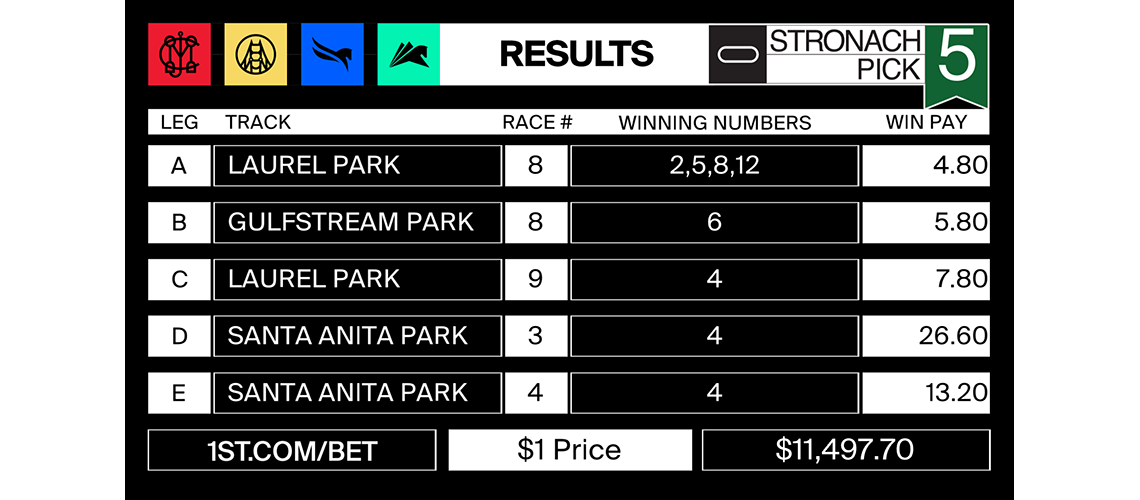 Stronach5_2021-10-08-results-mjc-post