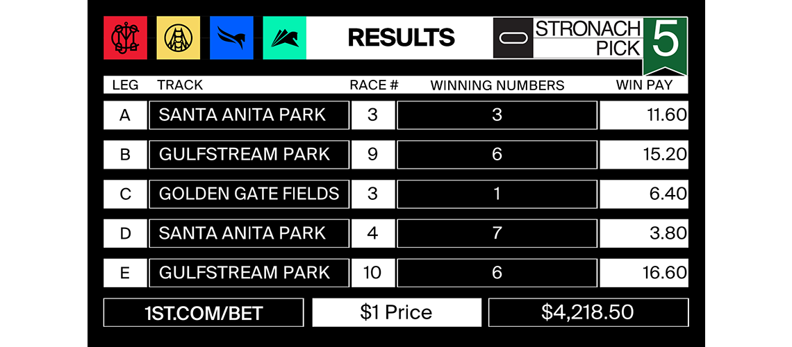 Stronach5_2022-01-14-results-MJC-POST