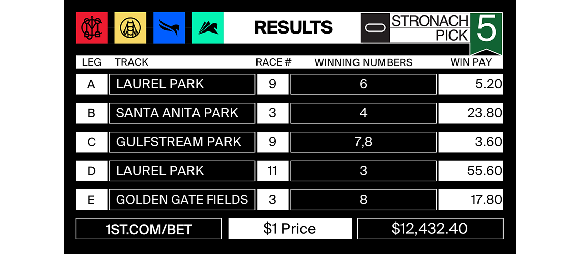 Stronach5_2022-03-18-results-MJC-POST