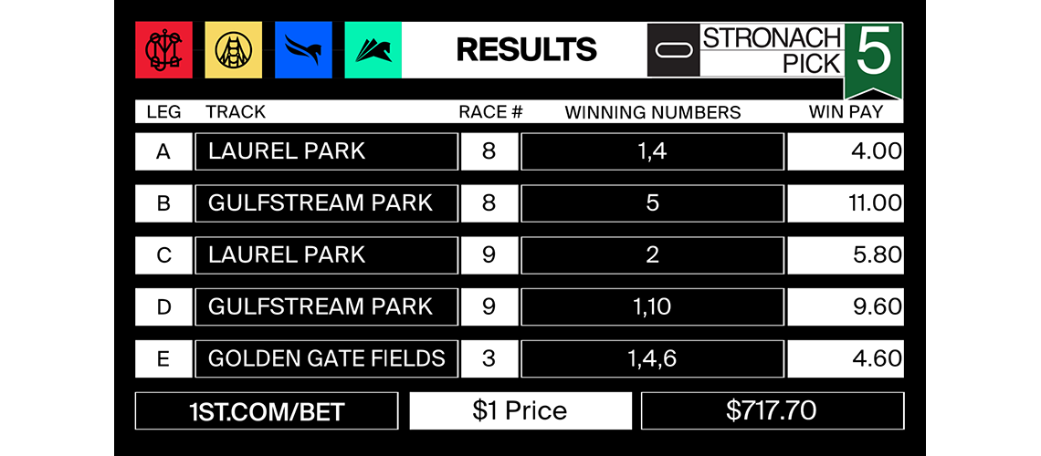 stronach-5-results-4-11-2021