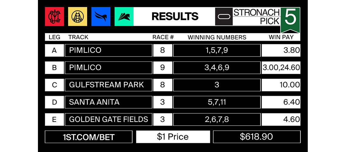 stronach5_2021-04-23-resultsWP2