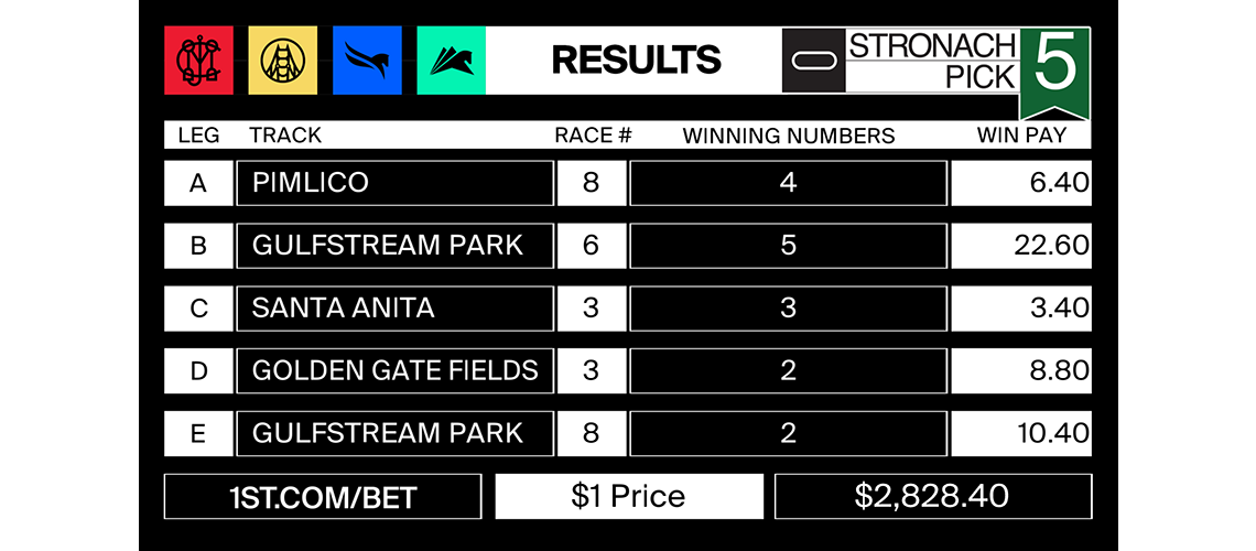 stronach5_2021-06-04-results-wp